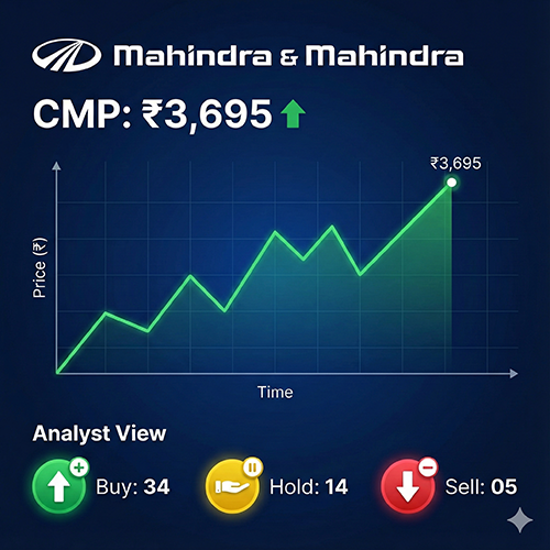 Mahindra & Mahindra Stock